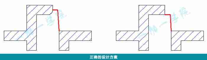 产品结构设计论坛-产品结构设计基本知识-第14张图片 产品结构设计论坛-产品结构设计基本知识-第14张图片