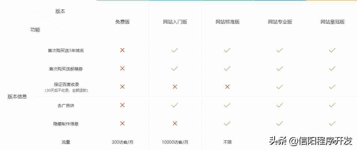 免费建网站系统步骤-教你建立一个自己的网站-第1张图片