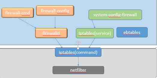 ubuntu防火墙设置-ubuntu系统关闭防火墙命令-第1张图片 ubuntu防火墙设置-ubuntu系统关闭防火墙命令-第1张图片