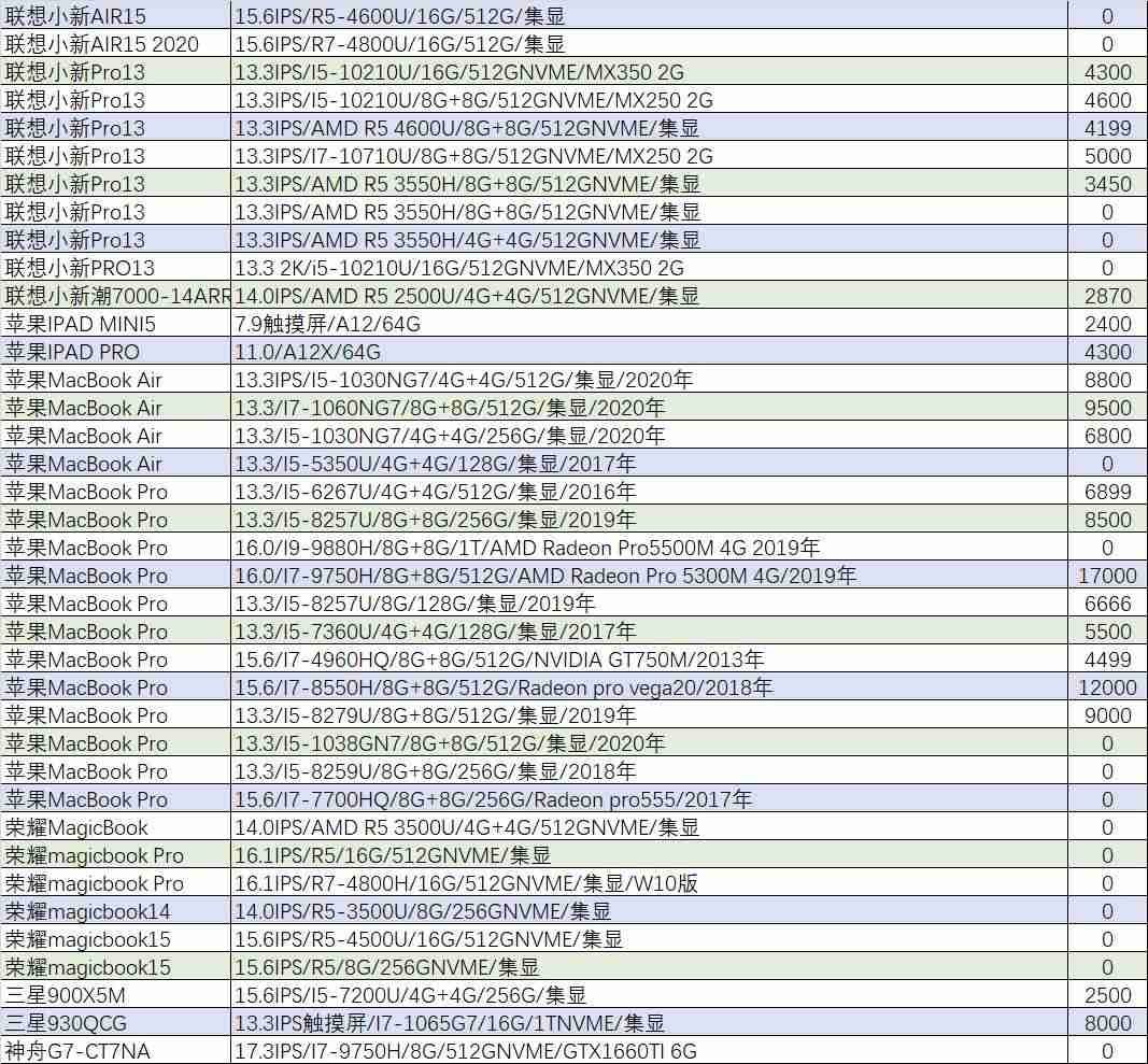联想外星人笔记本价格-2021年口碑最好的笔记本电脑-第18张图片 联想外星人笔记本价格-2021年口碑最好的笔记本电脑-第18张图片