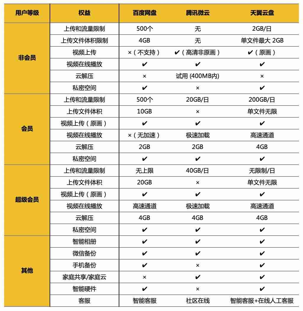 有哪些好用的网盘软件-目前最好用的网盘推荐-第30张图片