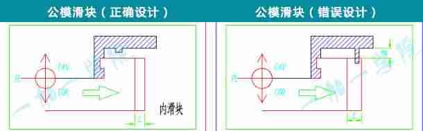 产品构造设计论坛-商品总体设计基础知识-第12张图片 产品构造设计论坛-商品总体设计基础知识-第12张图片