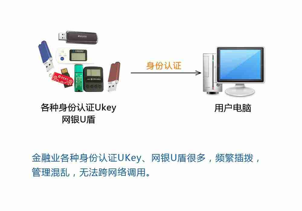 usb服务器配置-usb服务器工具使用方法-第1张图片