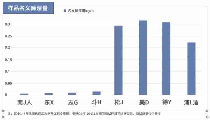 降温型除湿机原理-车间降温通风解决方案-第5张图片