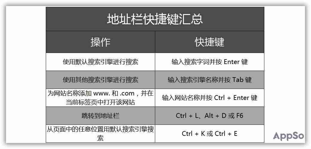 chrome怎么导出书签教程-手机chrome书签找回步骤-第2张图片
