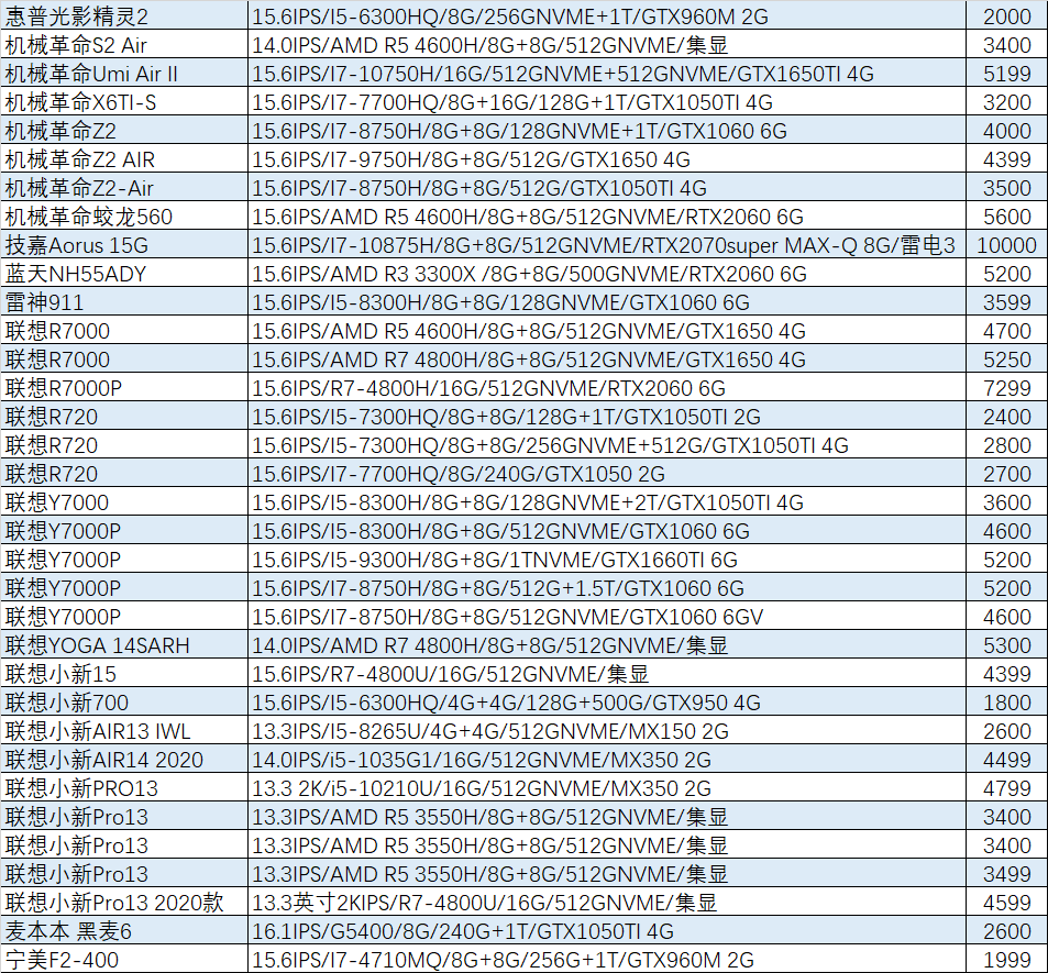 联想外星人笔记本价格-2021年口碑最好的笔记本电脑-第13张图片 联想外星人笔记本价格-2021年口碑最好的笔记本电脑-第13张图片