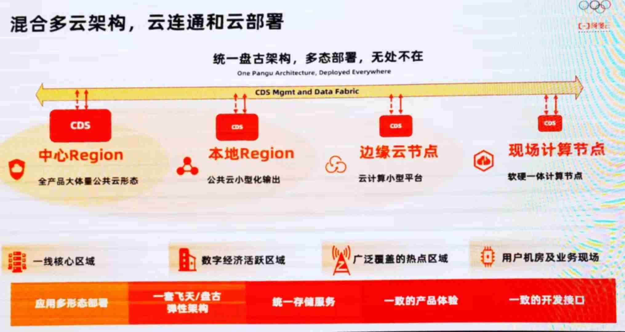 阿里云存储收费标准-永久免费云储存空间-第9张图片 阿里云存储收费标准-永久免费云储存空间-第9张图片