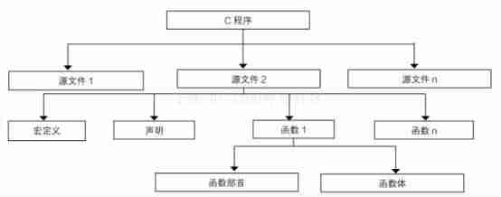 c语言软件哪个好用-c语言入门自学软件推荐-第1张图片