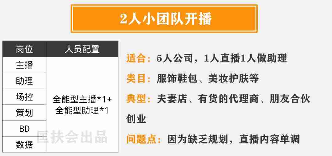 虎牙怎么开直播游戏-详解虎牙开直播教程-第10张图片 虎牙怎么开直播游戏-详解虎牙开直播教程-第10张图片
