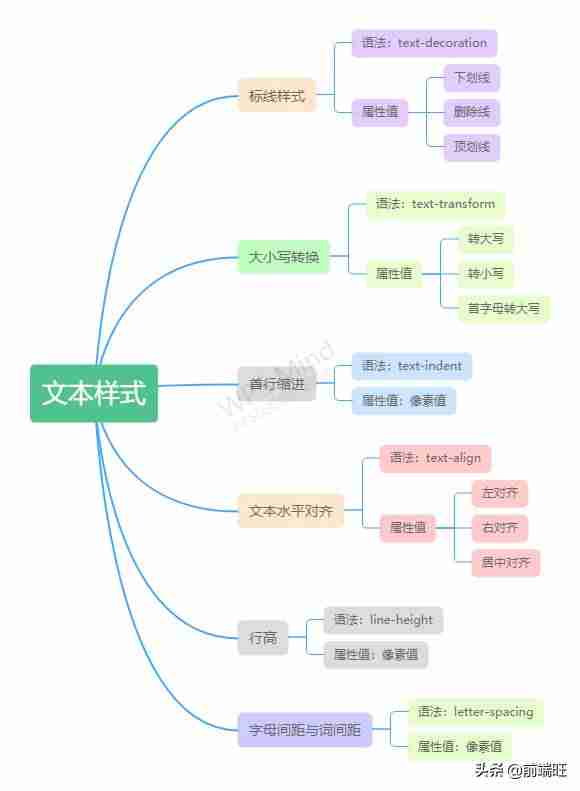 css左对齐怎么设置-css元素垂直居中的方法-第13张图片