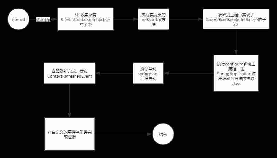 tomcat启动war包原理-tomcat部署war包步骤-第1张图片