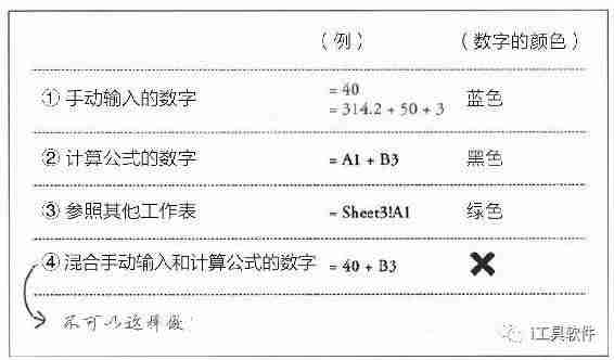 excel表格颜色搭配技巧-excel高级配色方案-第1张图片