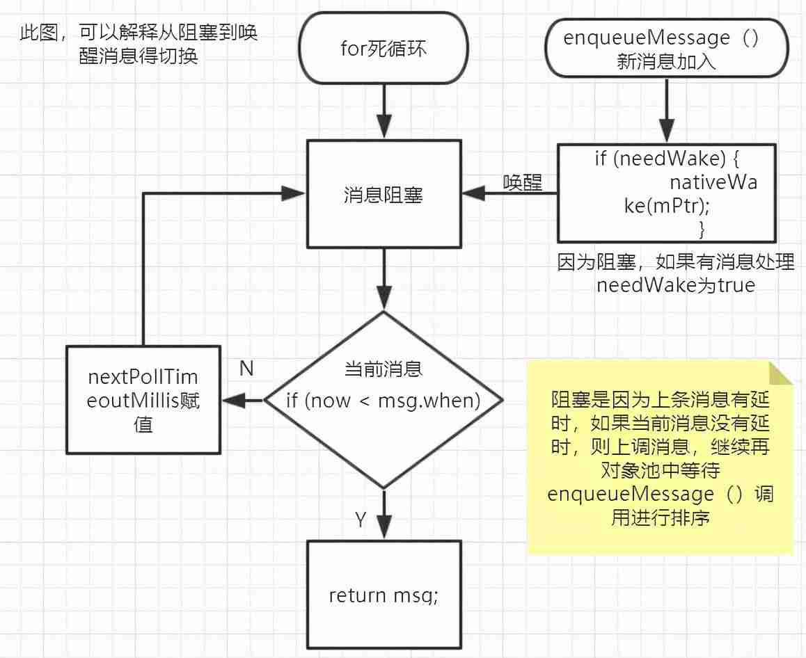 android源码怎么运行-android项目实例源码-第14张图片