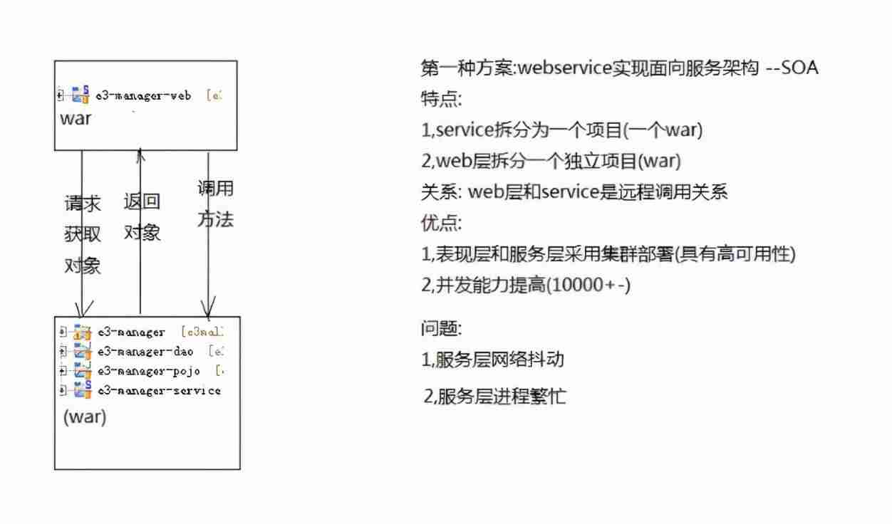 分布式集群怎么理解-分布式服务器集群搭建-第3张图片
