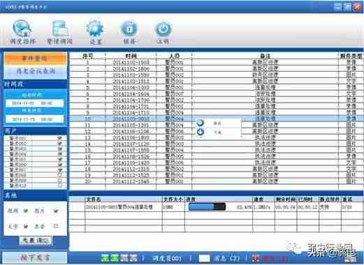 视频监控解决方案对比-智能监控系统简介-第9张图片