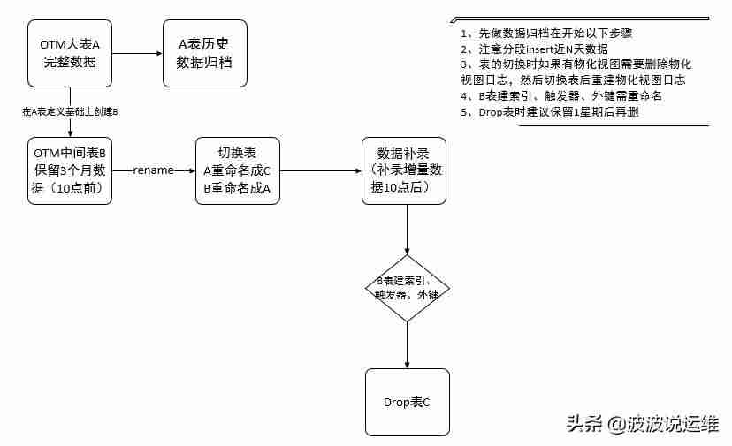 卸载oracle客户端步骤-oracle数据库重启命令-第2张图片