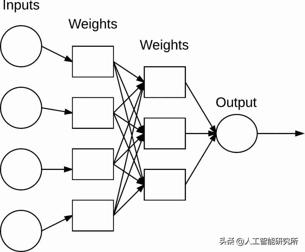 人工智能网络教程-简述智能网络技术-第2张图片