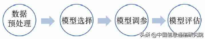 阿里云datav数据可视化-datav数据可视化工具-第3张图片