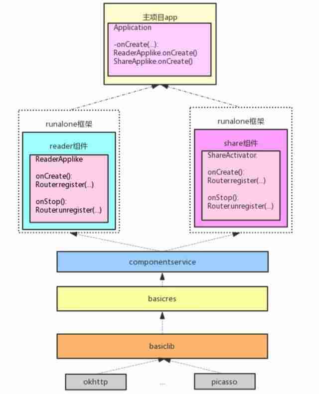 android源代码情景分析-android开发环境的搭建步骤-第1张图片