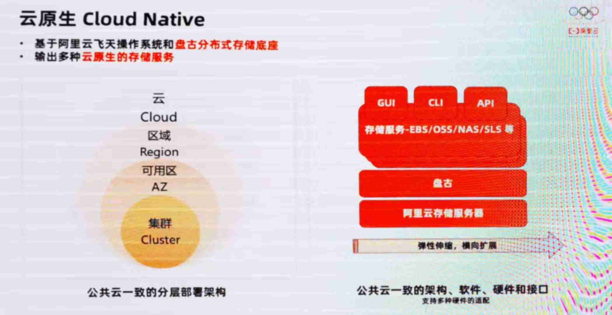 阿里云存储收费标准-永久免费云储存空间-第6张图片 阿里云存储收费标准-永久免费云储存空间-第6张图片