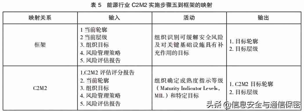 网络安全模型有哪些-网络安全发展方向-第6张图片