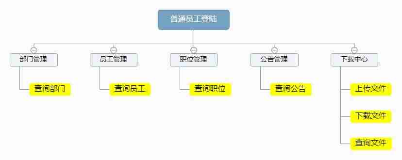 oa项目描述介绍-oa系统项目管理方案-第1张图片