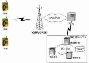 在线wap模拟器-手机浏览器网页版-第1张图片