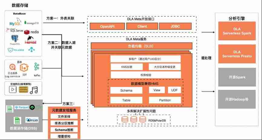 阿里云管理控制台-阿里网盘优质资源分享-第2张图片