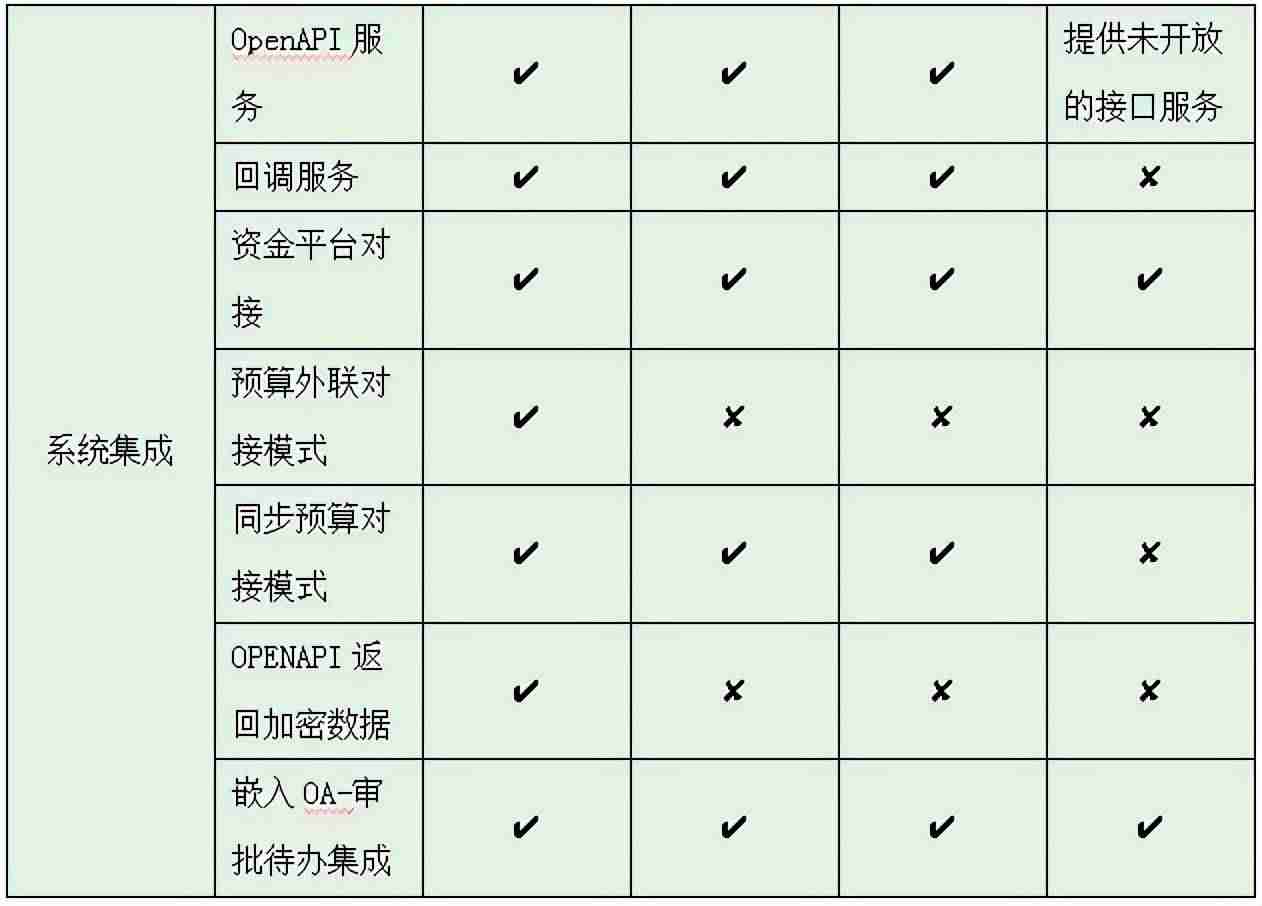 云saas是什么意思-阿里云轻量应用服务器-第6张图片 云saas是什么意思-阿里云轻量应用服务器-第6张图片