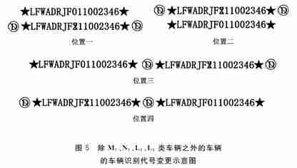 vin号怎么看-中国汽车网vin查询系统-第7张图片 vin号怎么看-中国汽车网vin查询系统-第7张图片
