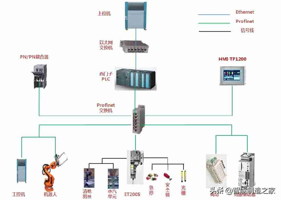 以太网连接上不能上网-以太网连接路由器的步骤-第9张图片