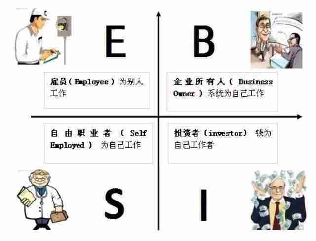 怎样赚大钱最容易-穷人没本钱创业方法-第6张图片