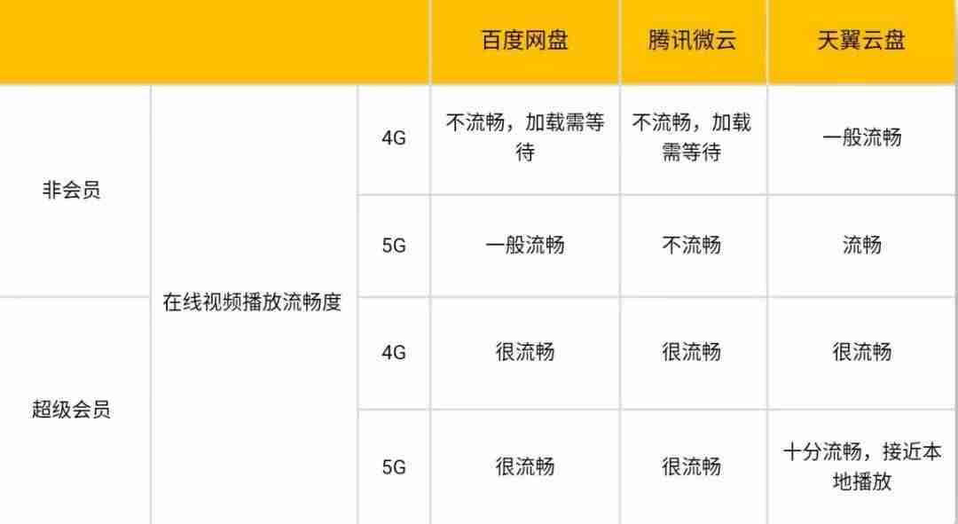 有哪些好用的网盘软件-目前最好用的网盘推荐-第33张图片