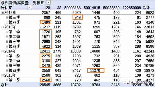 新版excel2016数据分析在哪里-excel找不到数据分析工具栏-第15张图片