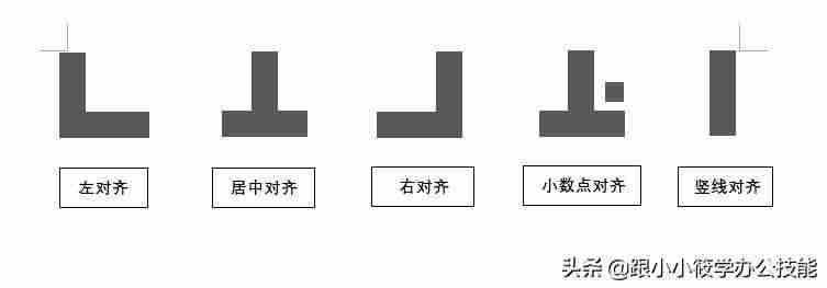 表格文字上下居中怎么设置-word表格里的字放在中间的方法-第6张图片