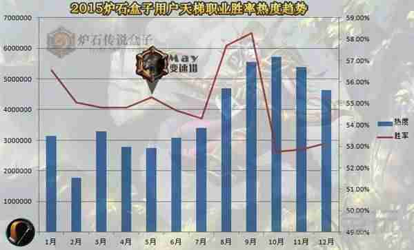炉石传说盒字进不去游戏-炉石传说手机辅助app推荐-第11张图片