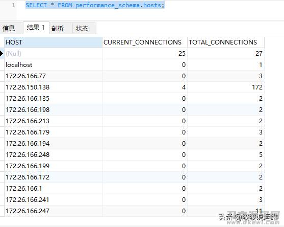 mysql创建用户的命令-linux下mysql安装教程-第2张图片
