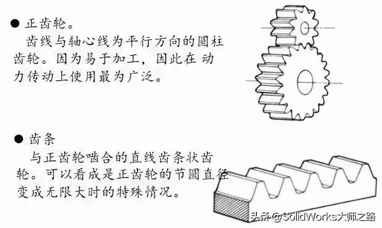 齿条图纸技术参数-标准齿条规格尺寸-第3张图片