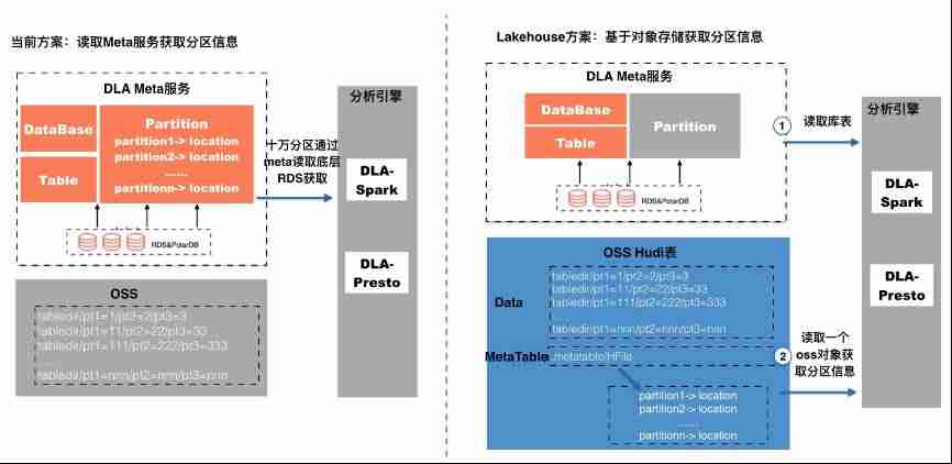 阿里云管理控制台-阿里网盘优质资源分享-第10张图片