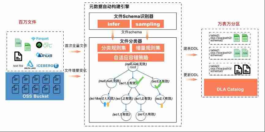 阿里云管理控制台-阿里网盘优质资源分享-第5张图片