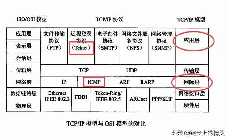 如何取消网络重置命令-win7重置网络的cmd命令-第5张图片