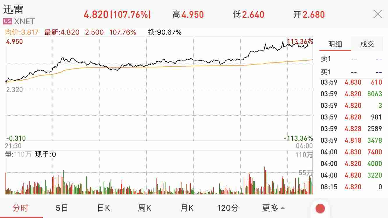 手机迅雷快传提取码-迅雷快传链接使用方法-第1张图片