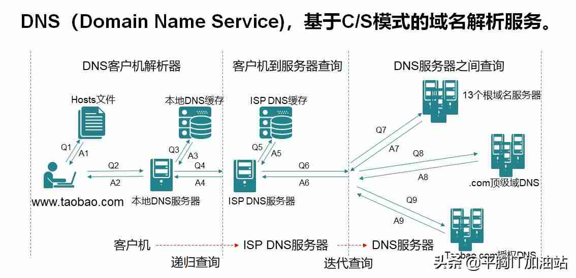 dns服务器ip地址在哪-dns常用服务器地址-第1张图片