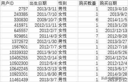新版excel2016数据分析在哪里-excel找不到数据分析工具栏-第17张图片