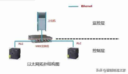 以太网连接上不能上网-以太网连接路由器的步骤-第6张图片