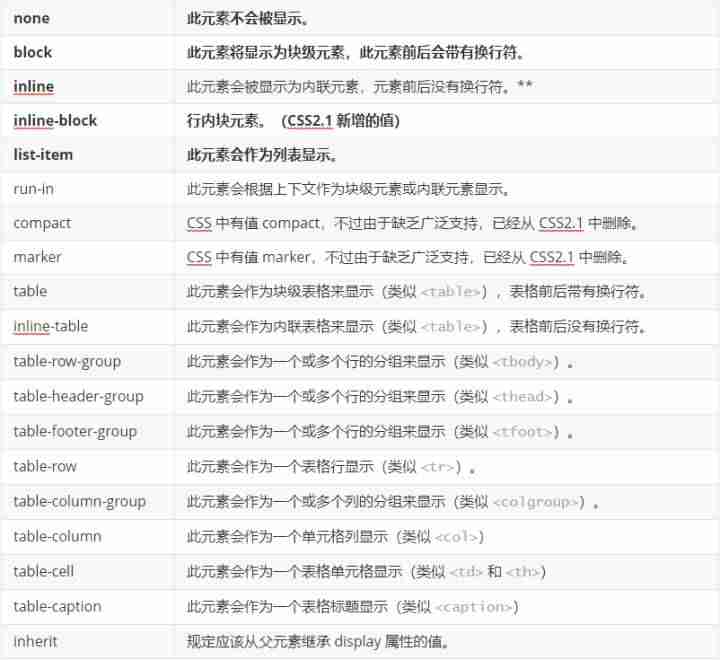 css斜体怎么设置-html字体倾斜标签-第1张图片