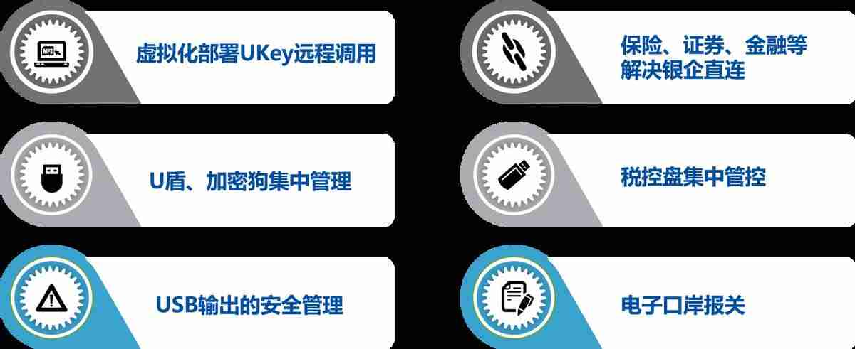 usb服务器配置-usb服务器工具使用方法-第3张图片