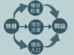 seo外链怎么发布-可以发外链的平台推荐-第3张图片