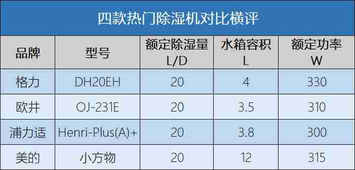 除湿机哪个牌子好-十大除湿机品牌排行榜-第2张图片
