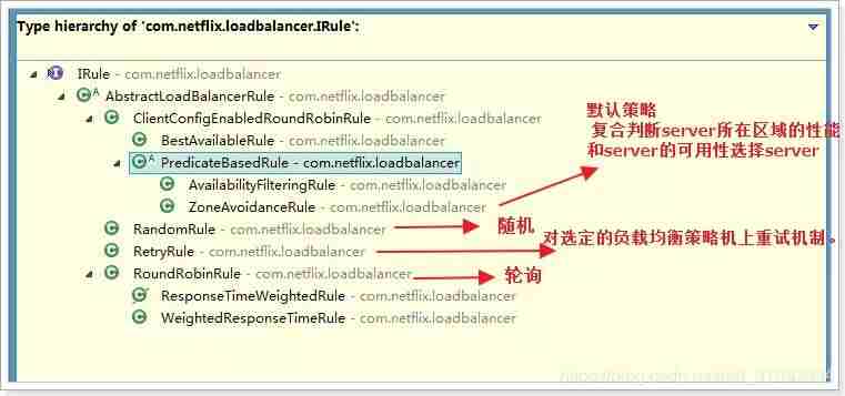 服务器负载均衡是什么意思-nginx负载均衡原理-第22张图片